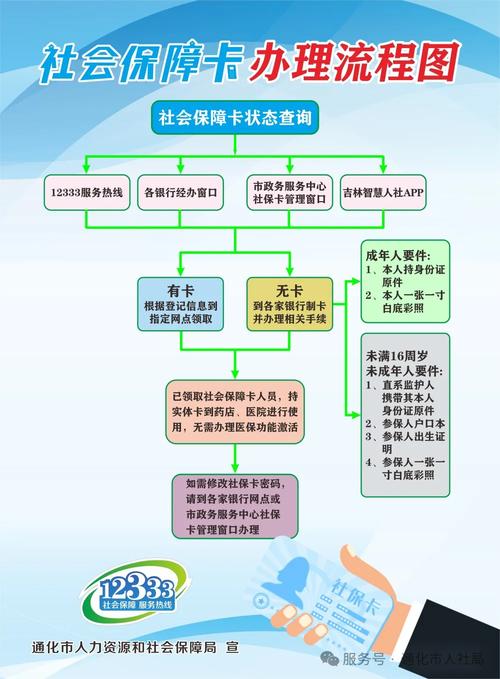 安庆换医保卡程序全解析：小白必看的详细指南