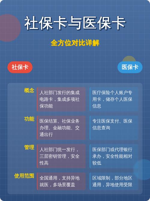 安庆医保卡怎么取现银行卡？手把手教你正规操作